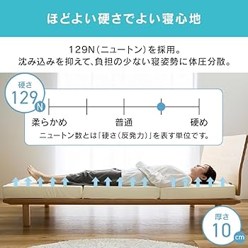Amazon｜アイリスプラザ マットレス ダブル 洗える三つ折り